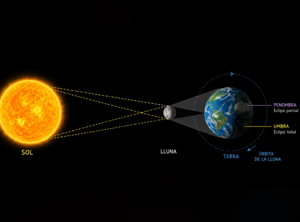 LABORATORI CONSTRUINT UN ECLIPSI TOTAL DE SOL